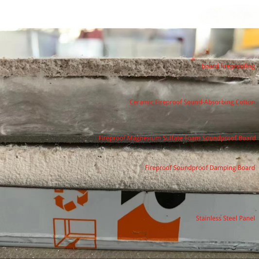 Close-up of the internal layers of a soundproof door, showcasing the materials used including ceramic fireproof sound-absorbing cotton, fireproof magnesium sulfate foam soundproof board, fireproof damping board, and stainless steel panel.